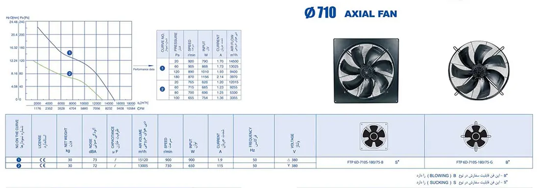 نمودار منحنی و جدول هواکش آکسیال زیلابگ FTP 6D-710B