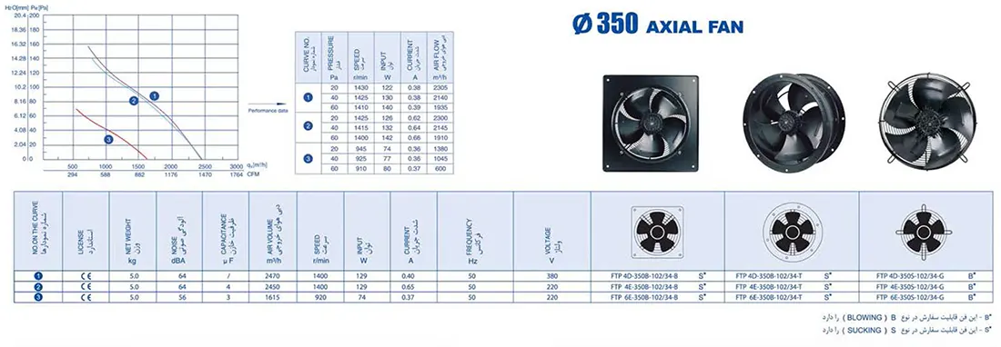 هواکش آکسیال زیلابگ FTP 4E-350B - نمودا منحنی و جداول