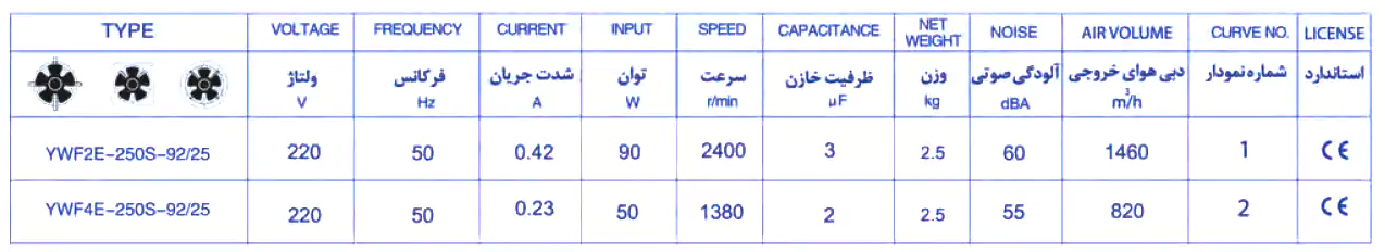 جدول-فنی-فن-اکسیال-250