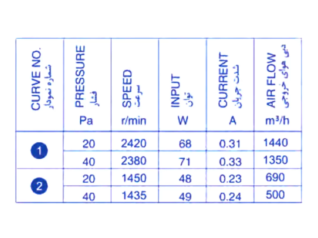 جدول-کارکرد-فن-250-اکسیال