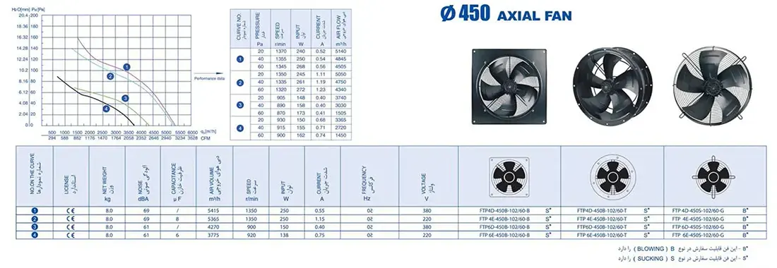 نمودار منحنی و جدول هواکش آکسیال زیلابگ FTP 4D-450B