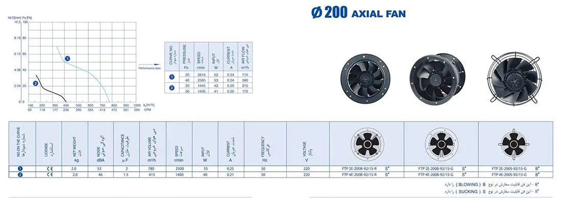 نمودار و جداول هواکش آکسیال زیلابگ FTP 2E-200B