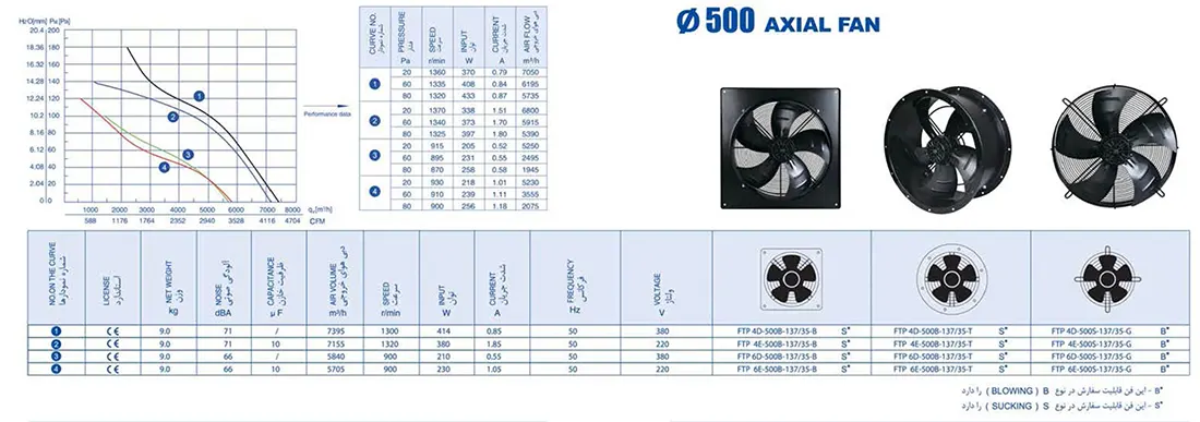 نمودار منحنی و جدول هواکش آکسیال زیلابگ FTP 6E-500B