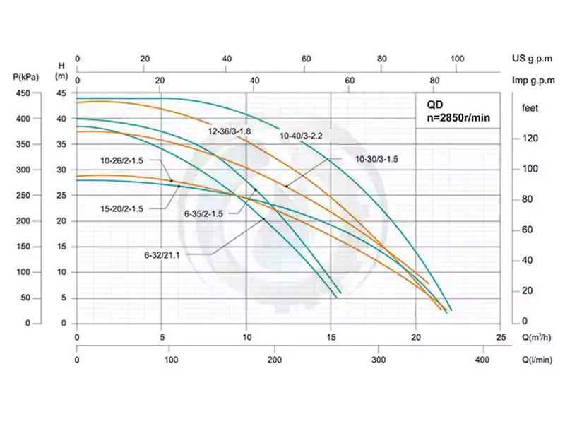 نمودار-کارکرد-پمپ-شناور-چدنی-qd-شیمجه-1
