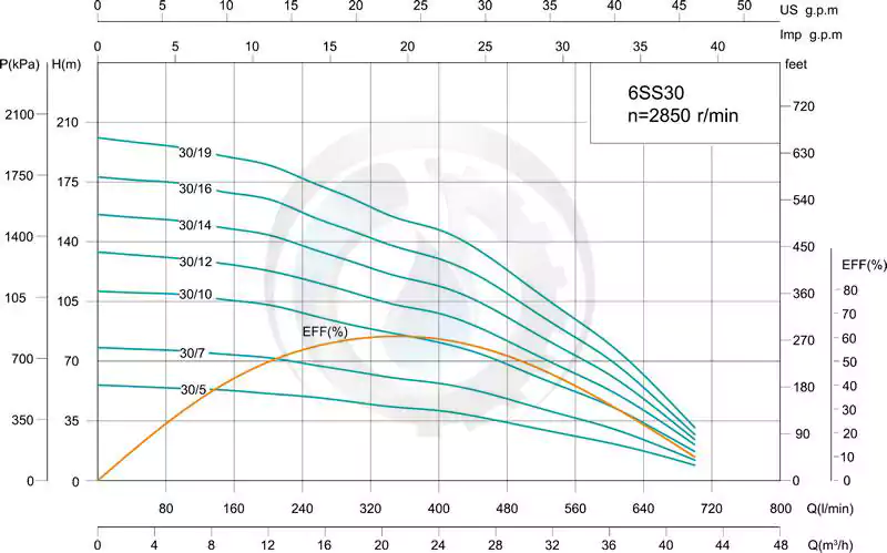 نمودار-فنی-شناور-6ss-30