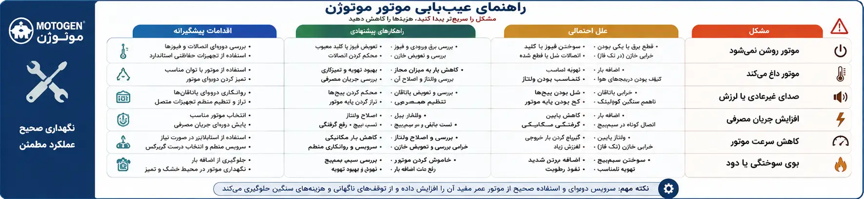 راهنمای-عیب-یابی-موتوژن